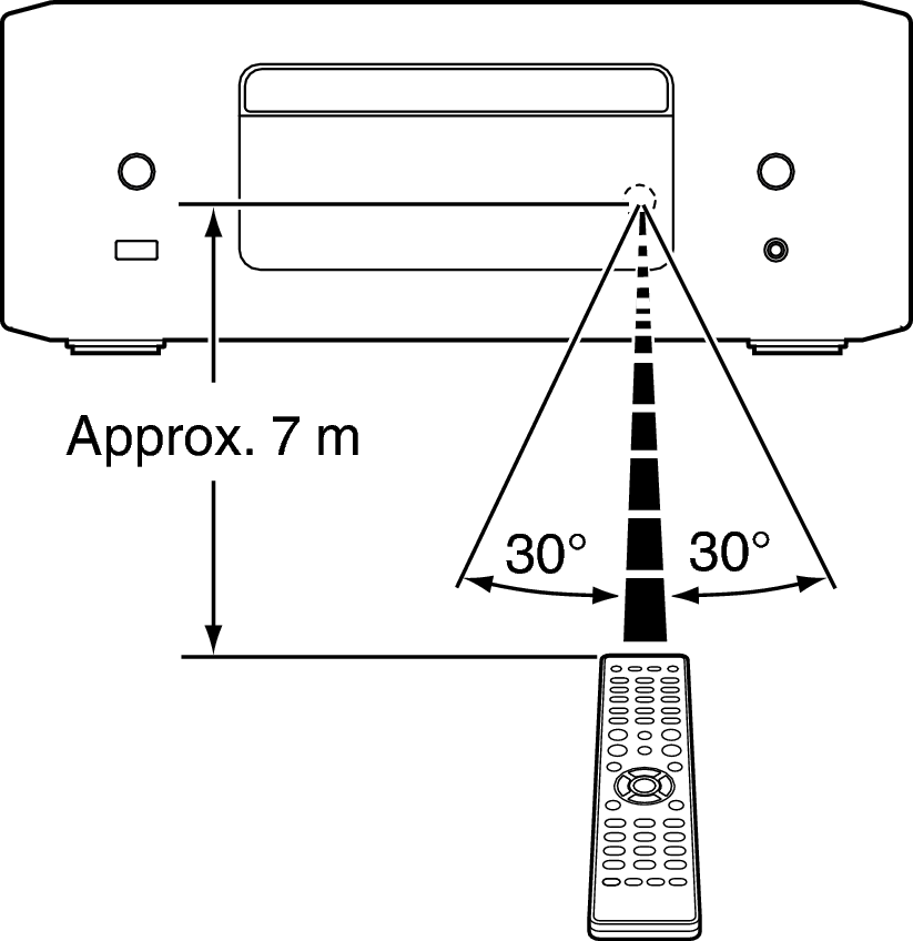 Use RC RCDN12